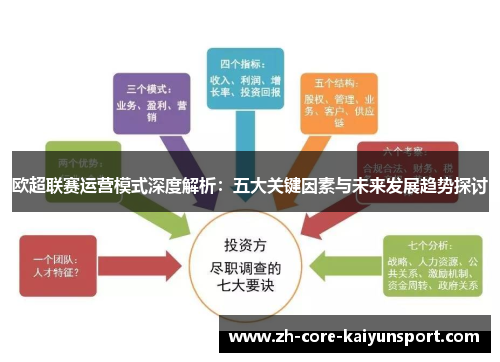 欧超联赛运营模式深度解析:五大关键因素与未来发展趋势探讨 欧超联赛运营模式深度解析:五大关键因素与未来发展趋势探讨