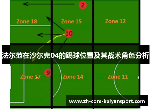法尔范在沙尔克04的踢球位置及其战术角色分析 法尔范在沙尔克04的踢球位置及其战术角色分析