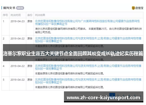 洛塞尔索职业生涯五大关键节点全面回顾其蜕变成长轨迹纪实历程篇