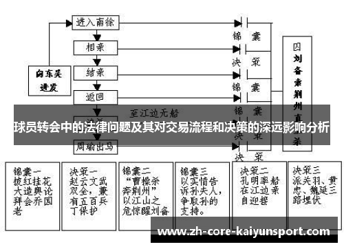 球员转会中的法律问题及其对交易流程和决策的深远影响分析 球员转会中的法律问题及其对交易流程和决策的深远影响分析