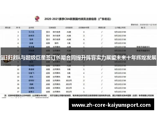 篮球球队与超级巨星签订长期合同提升阵容实力展望未来十年辉煌发展 篮球球队与超级巨星签订长期合同提升阵容实力展望未来十年辉煌发展