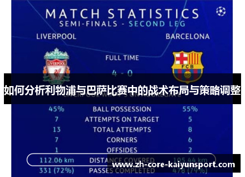 如何分析利物浦与巴萨比赛中的战术布局与策略调整 如何分析利物浦与巴萨比赛中的战术布局与策略调整