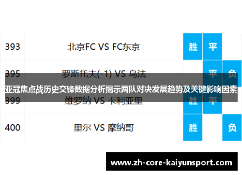 亚冠焦点战历史交锋数据分析揭示两队对决发展趋势及关键影响因素