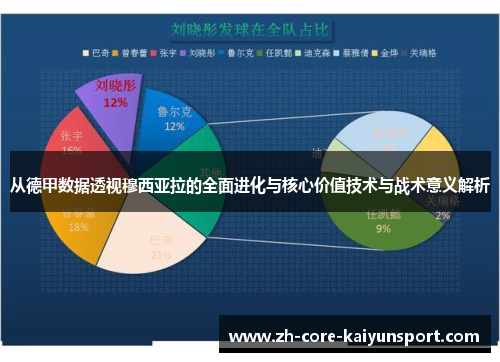 从德甲数据透视穆西亚拉的全面进化与核心价值技术与战术意义解析