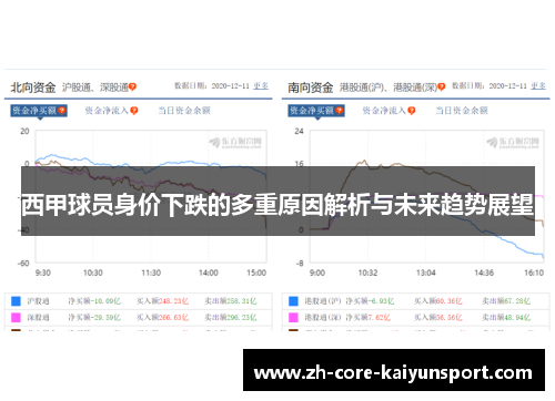 西甲球员身价下跌的多重原因解析与未来趋势展望